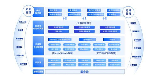 易保全 區(qū)塊鏈與人工智能驅(qū)動組織數(shù)字化轉(zhuǎn)型的數(shù)據(jù)處理服務(wù)