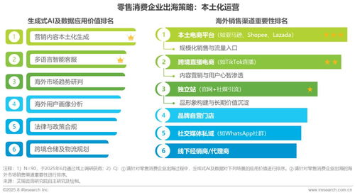 中國零售消費行業(yè)生成式AI及數(shù)據(jù)處理服務(wù)應(yīng)用研究報告