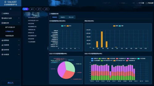 國家級榮譽，全省唯一 卓越的數(shù)據(jù)處理服務(wù)典范