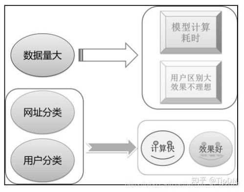 電子商務(wù)網(wǎng)站用戶行為分析與服務(wù)推薦數(shù)據(jù)處理服務(wù)