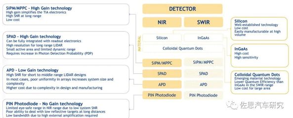 索尼發(fā)布SPAD數(shù)據(jù)處理服務(wù)，引領(lǐng)激光雷達(dá)領(lǐng)域新革命
